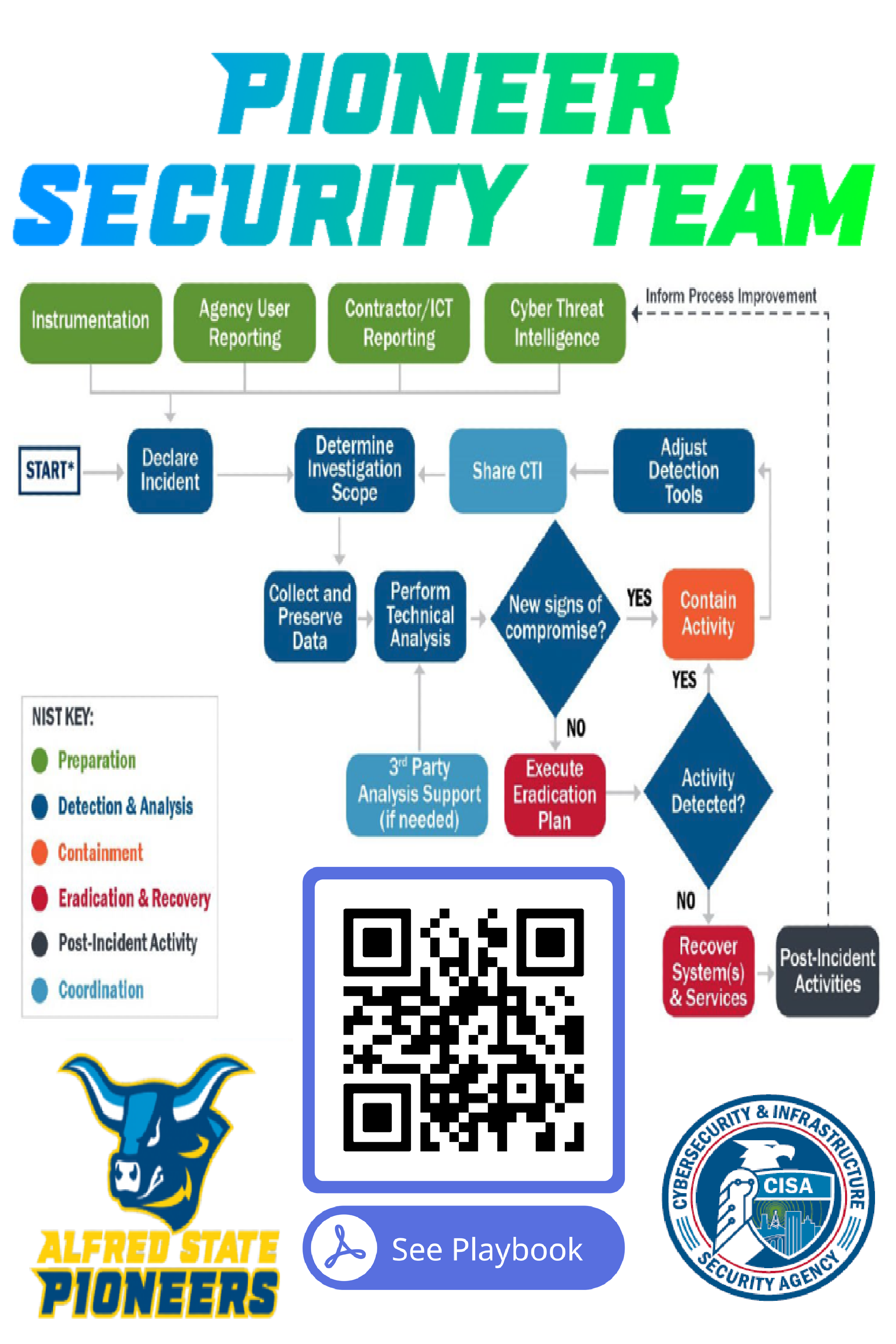 Incident Report Diagram