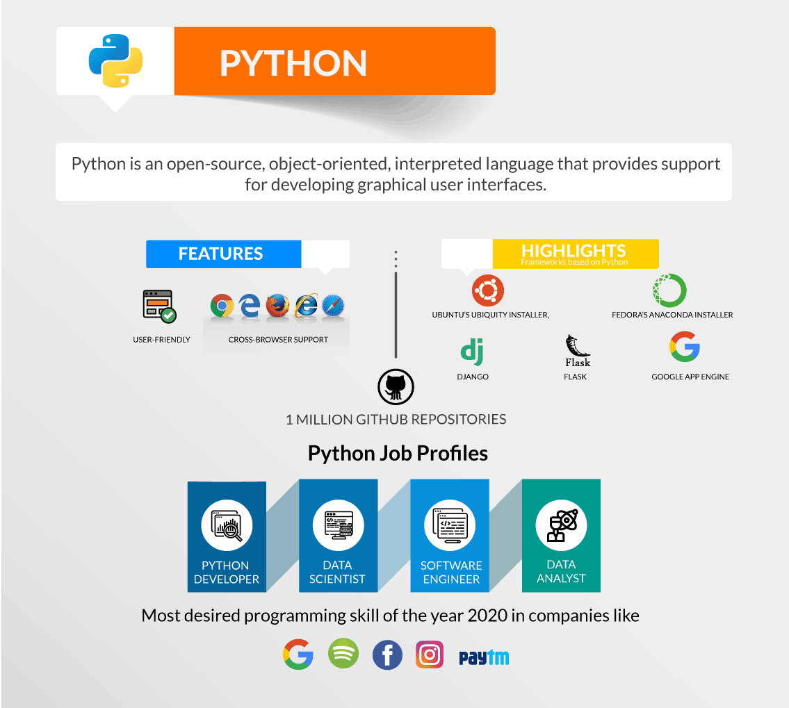 Python Infographic explaining the features and highlights