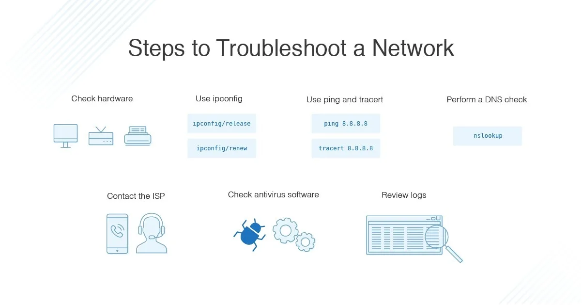 Steps to troubleshoot a Network