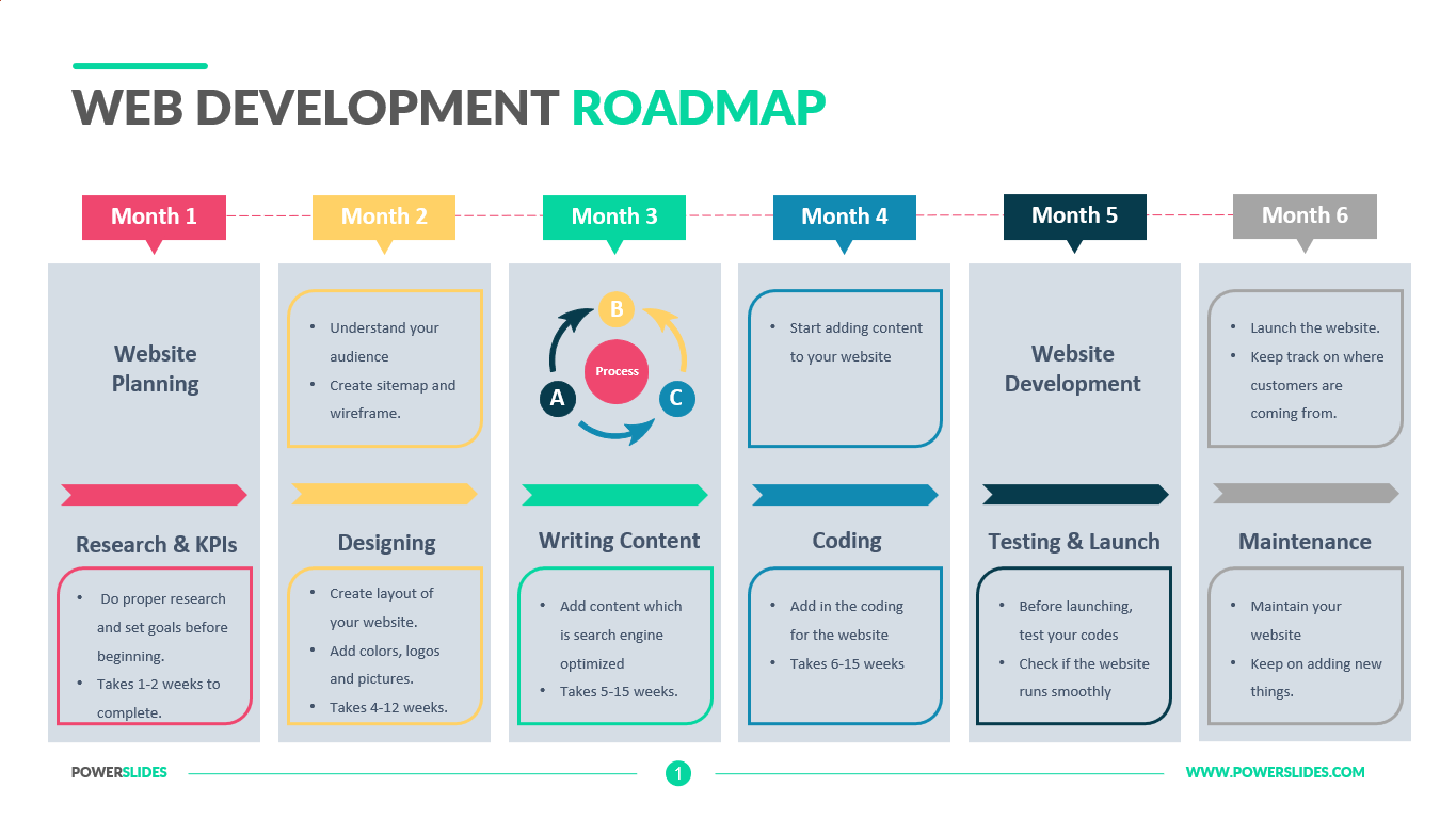Web Development Roadmap